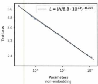 Scaling Laws 3
